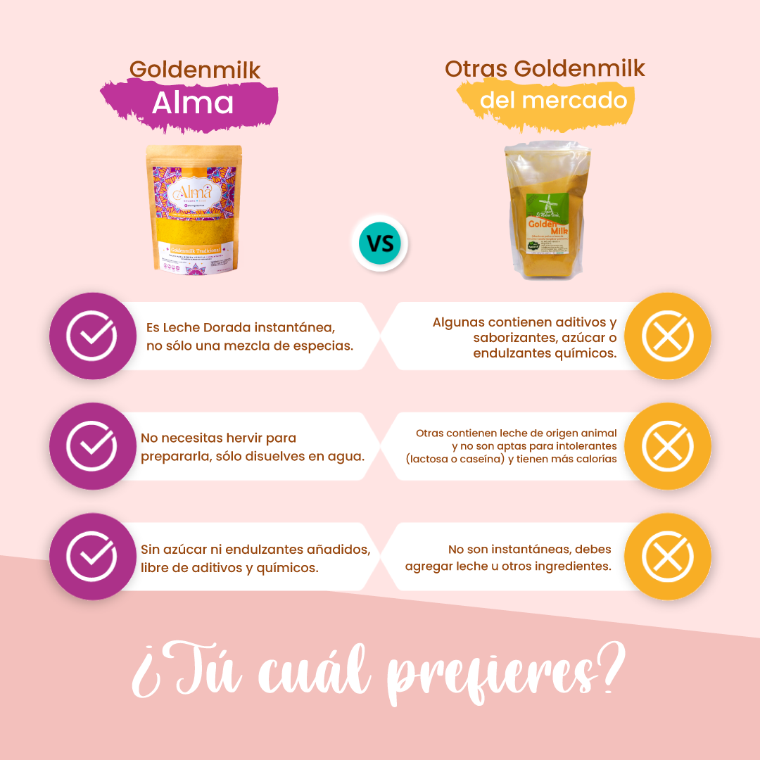 Goldenmilk Tradicional 240 gr Leche Dorada